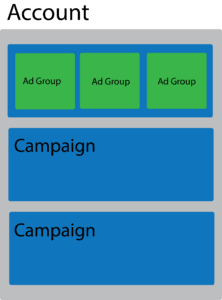 ad-group