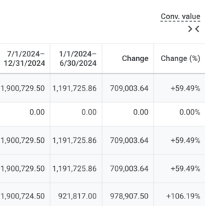 Conversion Value