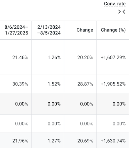 Data 1