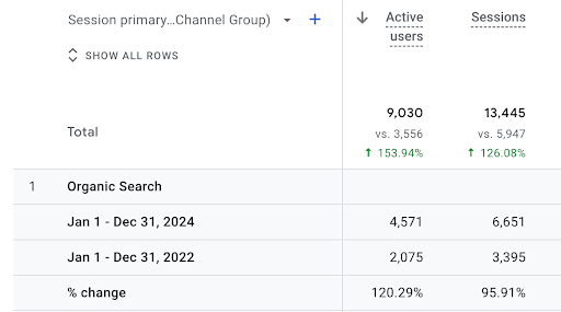 Organic Traffic