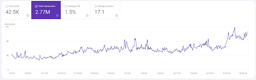 Total Impressions