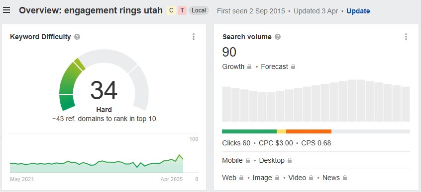 engagementringsutah Keyword Analysis of Engagement rings utah