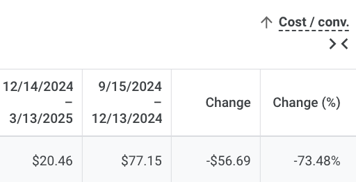 Cost : Conv