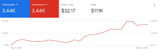 graph